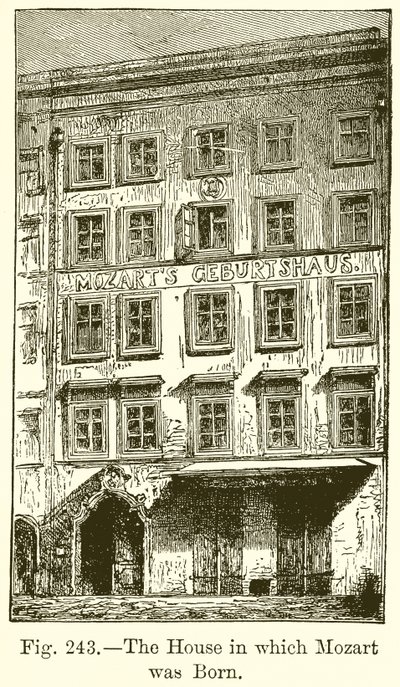 La casa in cui nacque Mozart da English School