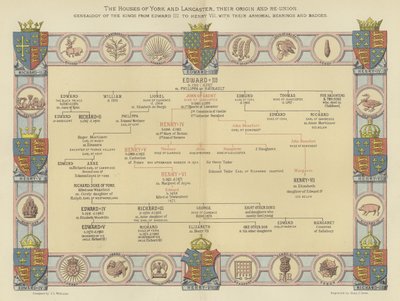 Le case di York e Lancaster, la loro origine e riunione, genealogia dei re da Edoardo III a Enrico VII, con i loro stemmi e distintivi da English School