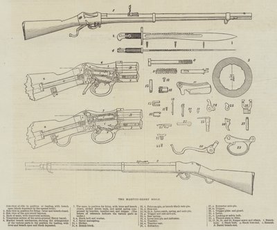 Il fucile Martini-Henry da English School