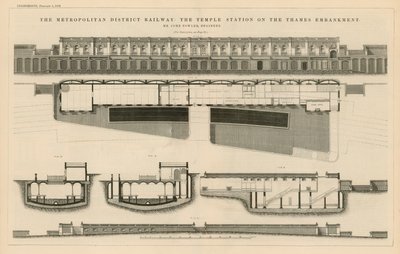 La Metropolitana District Railway da English School
