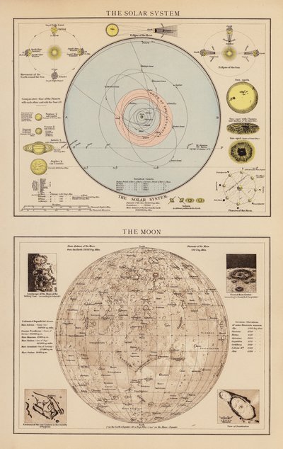 Il Sistema Solare; La Luna da English School
