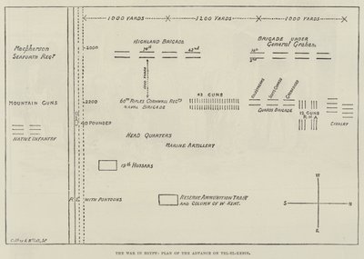 La Guerra in Egitto, Piano dell