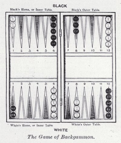 Il gioco del backgammon da English School
