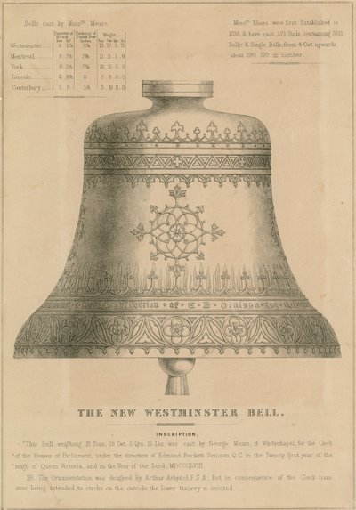 La nuova campana di Westminster (Big Ben) da English School