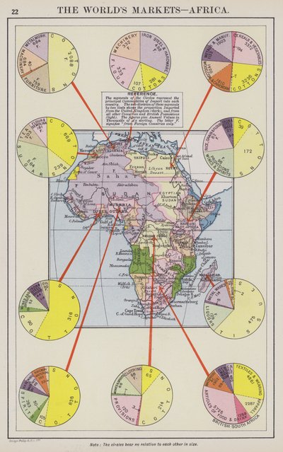 I mercati del mondo, Africa da English School