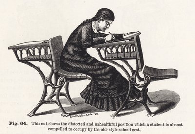 Questa illustrazione mostra la posizione distorta e malsana che uno studente è quasi costretto a... da English School