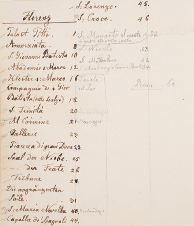 Taccuino di viaggio da Erasmus von Engert