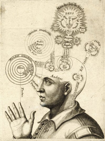 Diagramma del Pensiero Umano e dei Quattro Sensi, c.1650 da European School