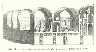 Le terme degli antichi, secondo un dipinto scoperto a Roma (incisione) da European School