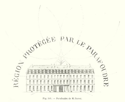 Parafulmine di M. Perrot da European School