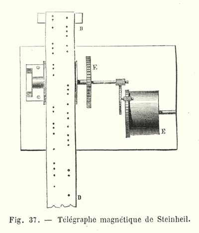 Telegraphe magnetique de Steinheil (incisione) da European School