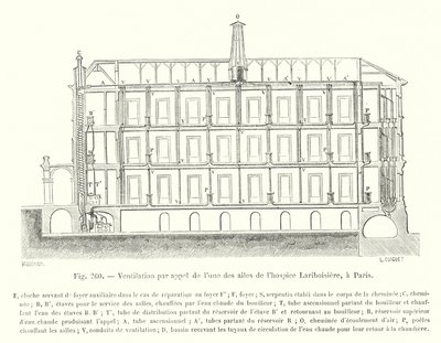 Ventilazione per aspirazione di una delle ali dell