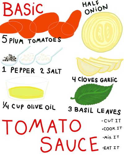 Ricetta della salsa di pomodoro di base (arte digitale) da Evan Sklar