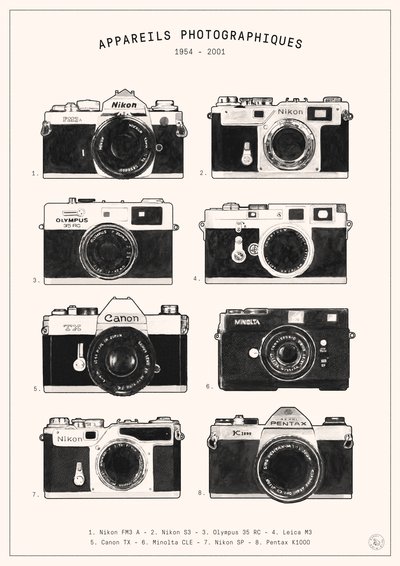 Fotocamere da Florent Bodart