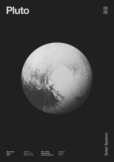 Plutone: Dati dei pianeti minimi, 2023 da Florent Bodart