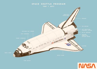 Programma Space Shuttle, 2020 da Florent Bodart