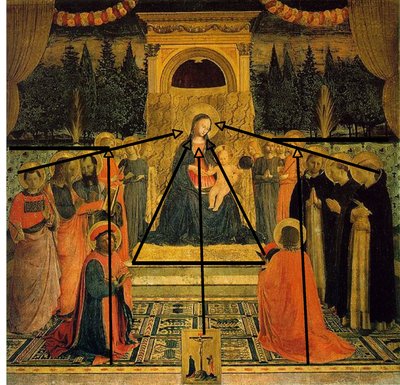 Pala di San Marco da Fra Angelico