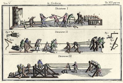 Una corderia (fabbrica di corde) incisione in 