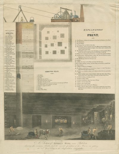 Bilston - una sezione della miniera di Bradley (incisione) da Francis Eginton