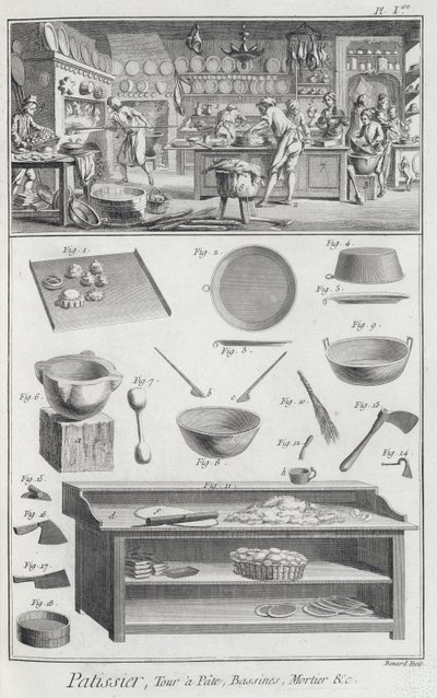 Una cucina di panettieri e attrezzature, dall