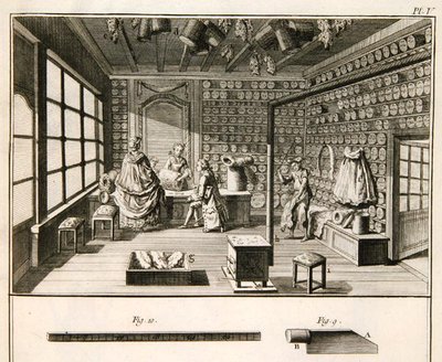 Laboratorio di un fabbricante di stuoie, da 