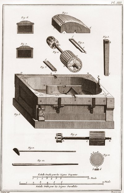 Cartiera - Cartoleria: Mulino, dettaglio di uno dei cilindri - "La Grande Encyclopedie, ou Dictionnaire Raisonne des Sciences, des Arts et des Metiers" di Denis Diderot e Jean d