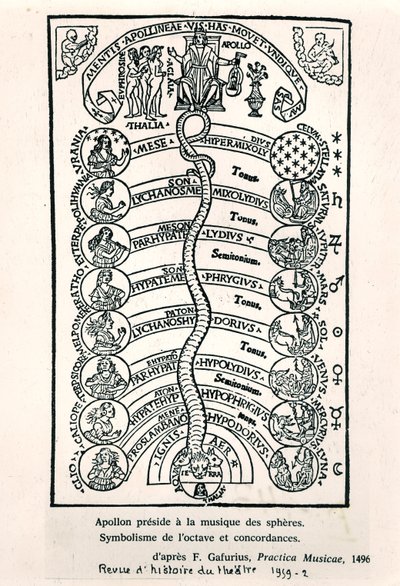 Apollo che presiede la Musica delle Sfere, da Practica Musicae di Franchino Gaffurio, prima pubblicazione nel 1496, illustrazione da Revue d