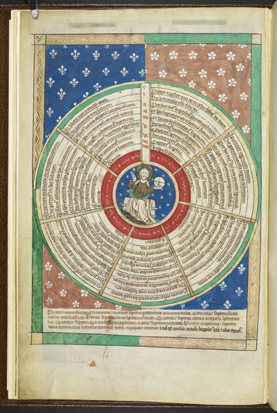 Ruota delle Sette Petizioni del Padre Nostro, dal 