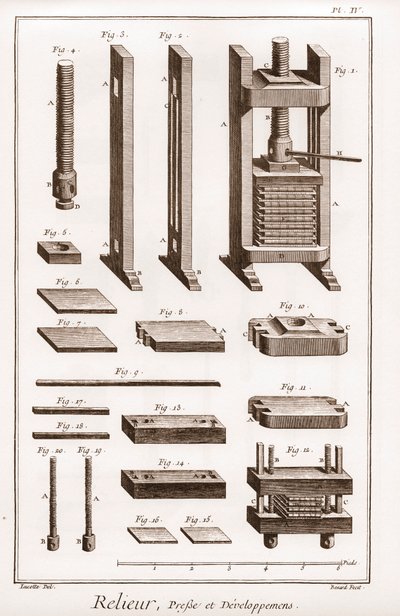 Legatore - pressa e sviluppo - "La Grande Encyclopedie, ou Dictionnaire Raisonne des Sciences, des Arts et des Metiers" di Denis Diderot e Jean d