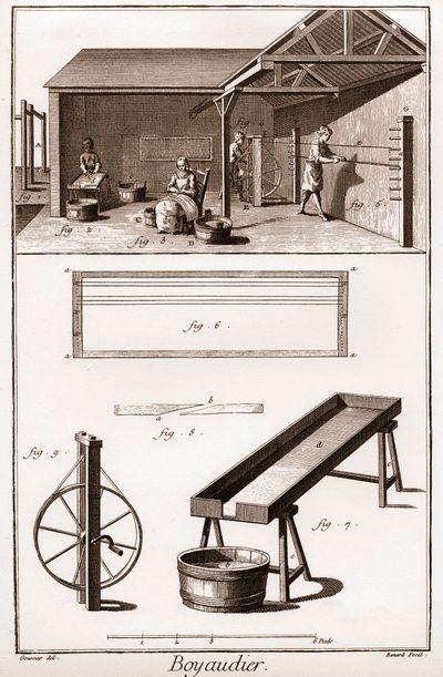 Boyaudier (budellaio) (Enciclopedia o Dizionario delle Scienze, Arti e Professioni) di Denis Diderot (1713-1784) e Jean d
