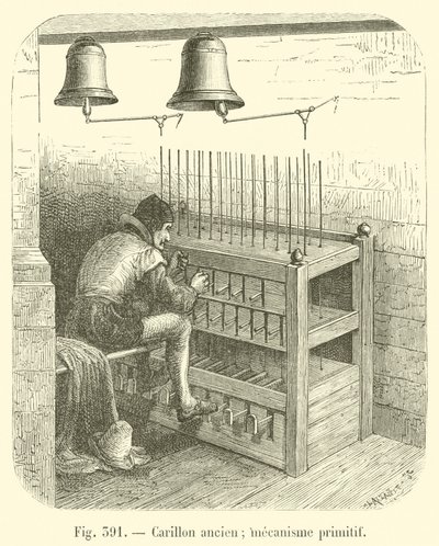 Carillon antico; meccanismo primitivo da French School