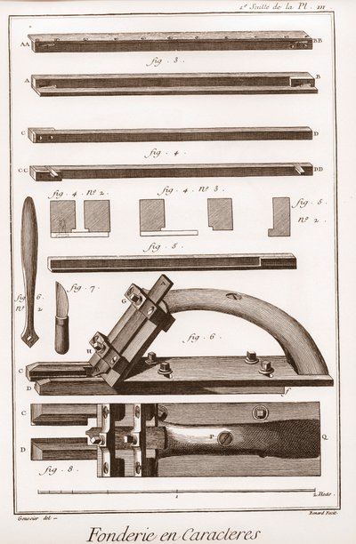 Fonderia di caratteri - "La Grande Encyclopedie, ou Dictionnaire Raisonne des Sciences, des Arts et des Metiers" di Denis Diderot e Jean d