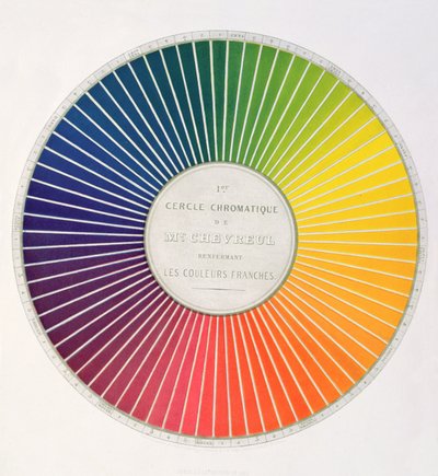 Cerchio che dimostra differenze e contrasti di colore, da un libro, Expose dun Moyen de definir et de nommer les couleurs, di Eugene Chevreul, pubblicato a Parigi da Firmin Didot nel 1861 da French School
