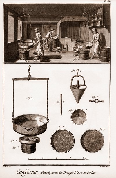 Pasticcere - "Enciclopedia o Dizionario delle Scienze, Arti e Professioni" di Denis Diderot (1713-1784) e Jean d