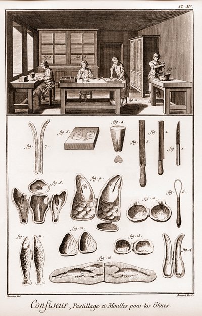 Pasticcere - pastillage e stampi per gelato - "La Grande Encyclopedie, ou Dictionnaire Raisonne des Sciences, des Arts et des Metiers" di Denis Diderot e Jean d