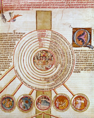 Cosmogonia: rappresentazione delle opere della Creazione. I diversi cerchi simboleggiano al centro l