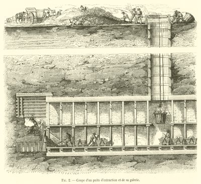 Sezione di un pozzo di estrazione e della sua galleria (incisione) da French School