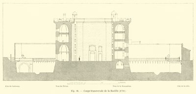 Sezione trasversale della Bastiglia, 1780 da French School