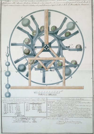 Progetto per una Macchina a Moto Perpetuo, 1834 da French School