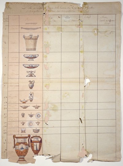 Progetti per il Servizio da Latte di Rambouillet, Laboratorio di Sèvres da French School