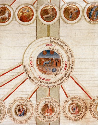 Dettaglio di una pagina con le rappresentazioni simboliche dei diversi elementi dell