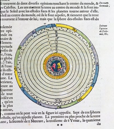 Diagramma che mostra la Terra al centro dell