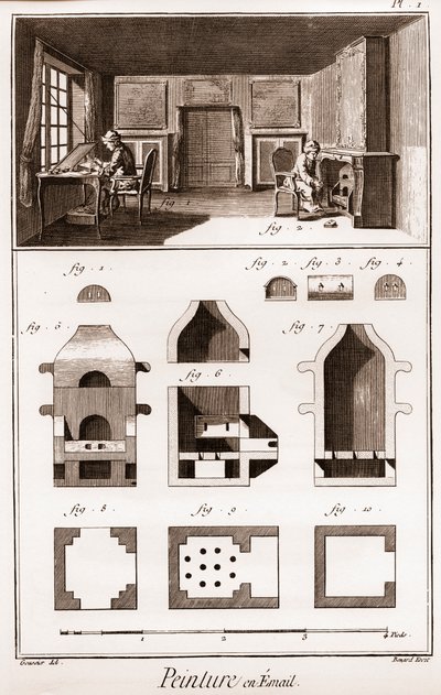 Pittura su smalto - "La Grande Encyclopedie, ou Dictionnaire Raisonne des Sciences, des Arts et des Metiers" di Denis Diderot e Jean d