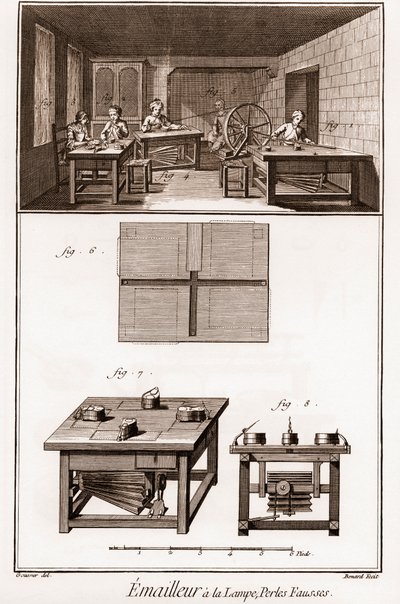 Enciclopedia o Dizionario delle Scienze, Arti e Professioni di Denis Diderot (1713-1784) e Jean d