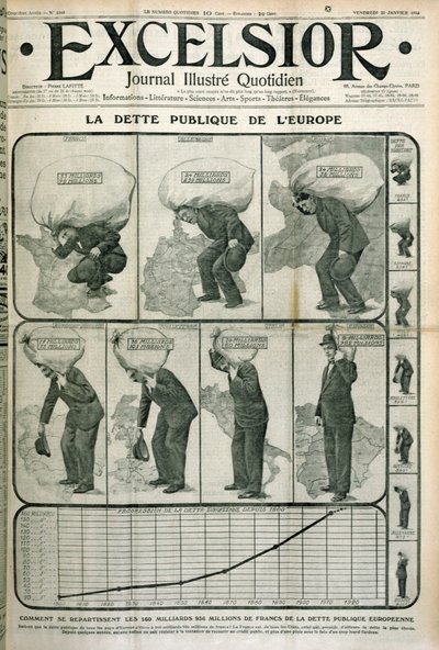 Debito pubblico europeo, copertina della rivista Excelsior, 23 gennaio 1914 da French School
