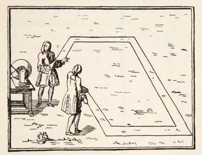 Esperienza di Le Monnier sulla velocità dell