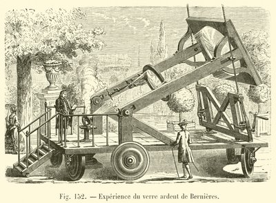 Esperimento del vetro ardente di Bernieres da French School