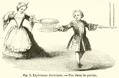 Esperimenti elettrici, Una danza di burattini da French School
