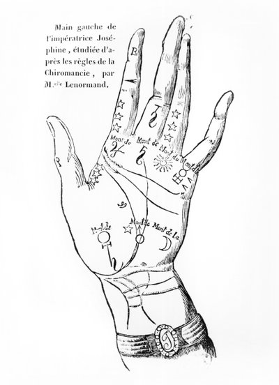 Spiegazione della mano sinistra dell
