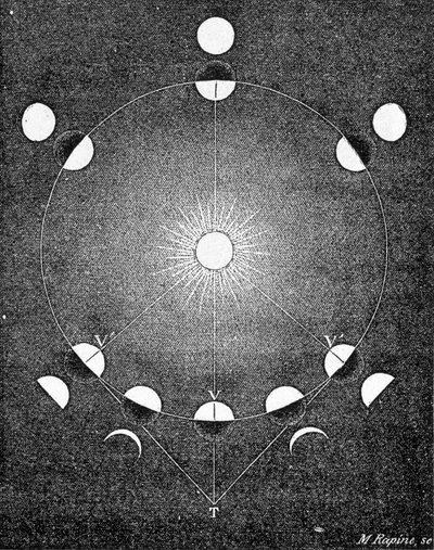 Spiegazione delle fasi di Venere - in "Il Cielo" di Amédée Guillemin da French School